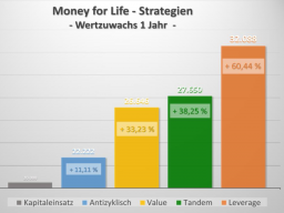 Webinar: Money for Life
