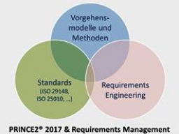 Webinar: PRINCE2® 2017 & Requirements Management