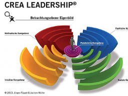 Webinar: CREA-Leadership Kompetenzspiel