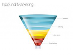 Webinar: Was ist eigentlich - Inbound Marketing