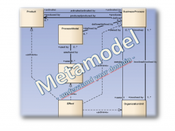 Webinar: System Design using Metamodels