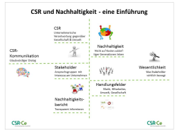 Webinar: CSR und Nachhaltigkeit - eine Einführung