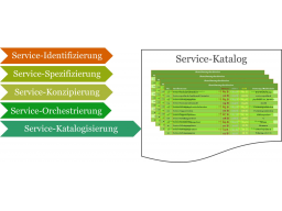 Webinar: Webinar-Reihe 'service@ducation' - Webinar 07 'Der Service-Katalog - Präsentationsplattform des Service Providers'