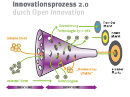 Webinar: Open Innovation  Allein ist gut, gemeinsam ist besser!