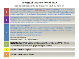 Webinar: Teil 2: Vom small talk zum SMART TALK Die Kunst Kontakte zu Knüpfen und zu nutzen