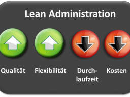 Webinar: Lean Administration - Effizienter und Effektiver in den verwaltenden Unternehmensbereichen